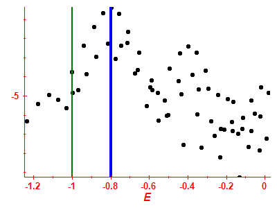 Strength function log